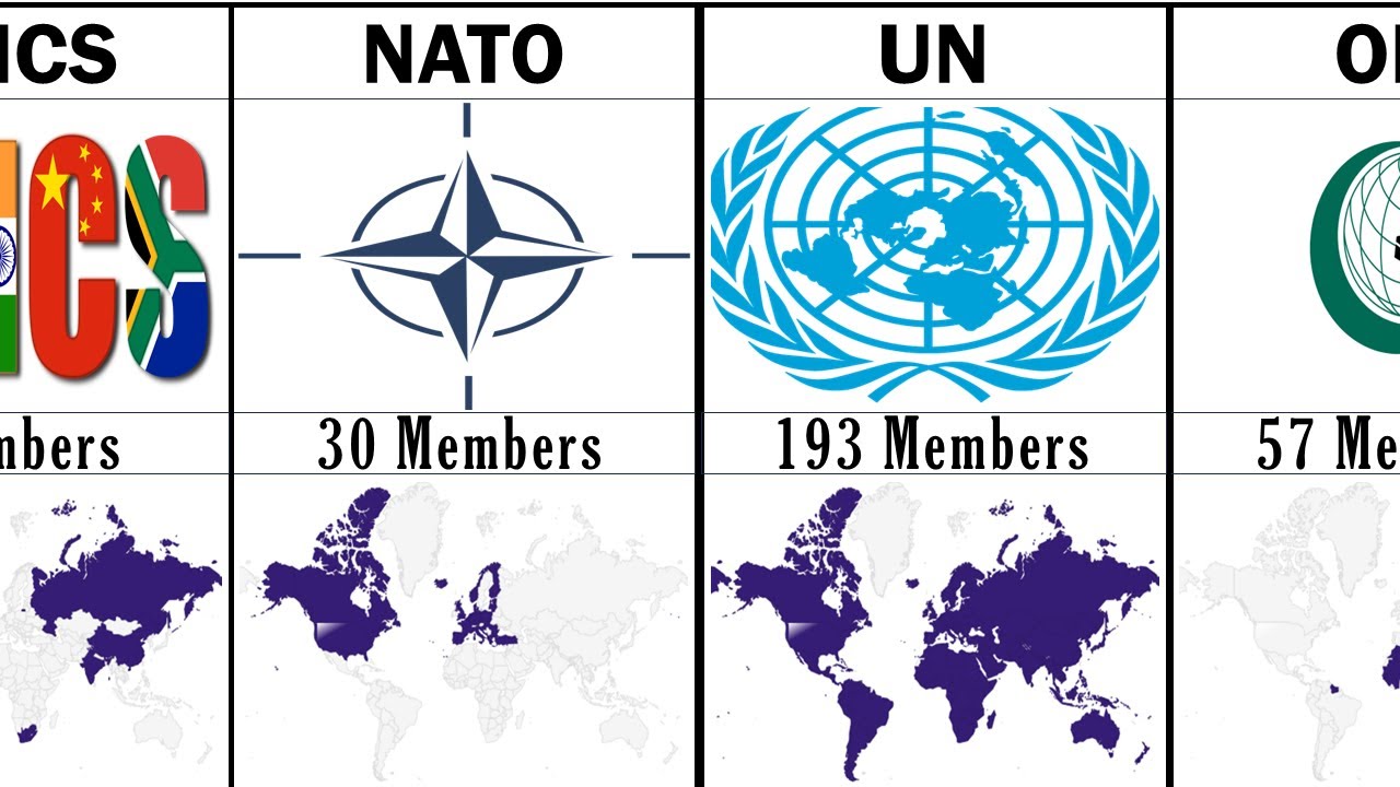 Most Popular Alliances Around The World.
