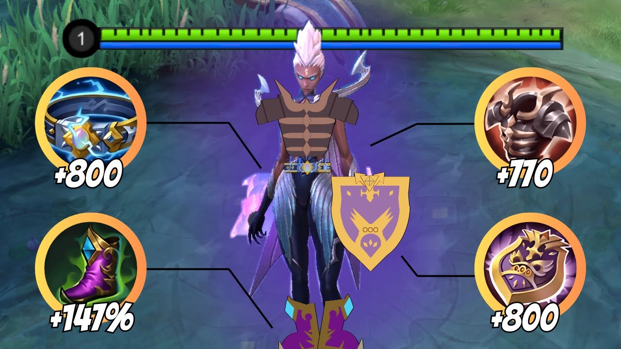 Karrie, But Tank Build