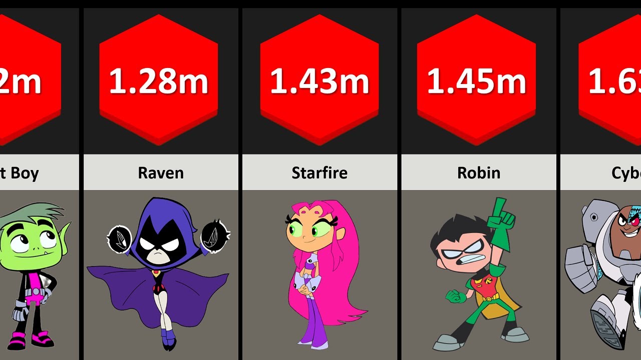 Comparison: Biggest Characters of Teen Titans Go! | Teen Titans Go! Size Comparison