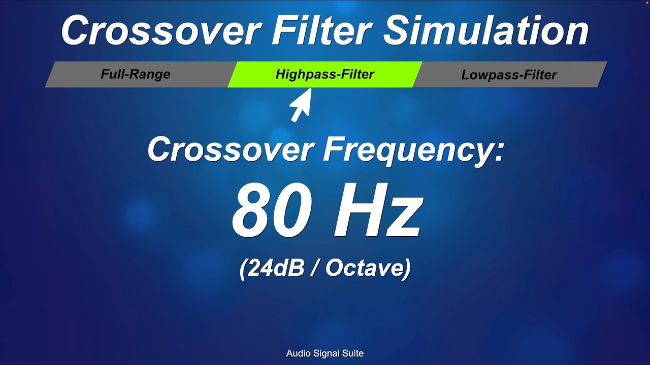 Sound Test - Highpass and Lowpass Filter Simulation