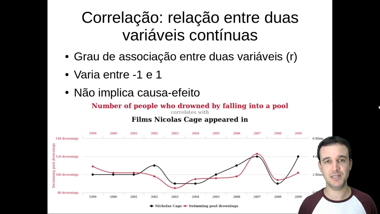 Entendendo a Correlação entre variáveis contínuas