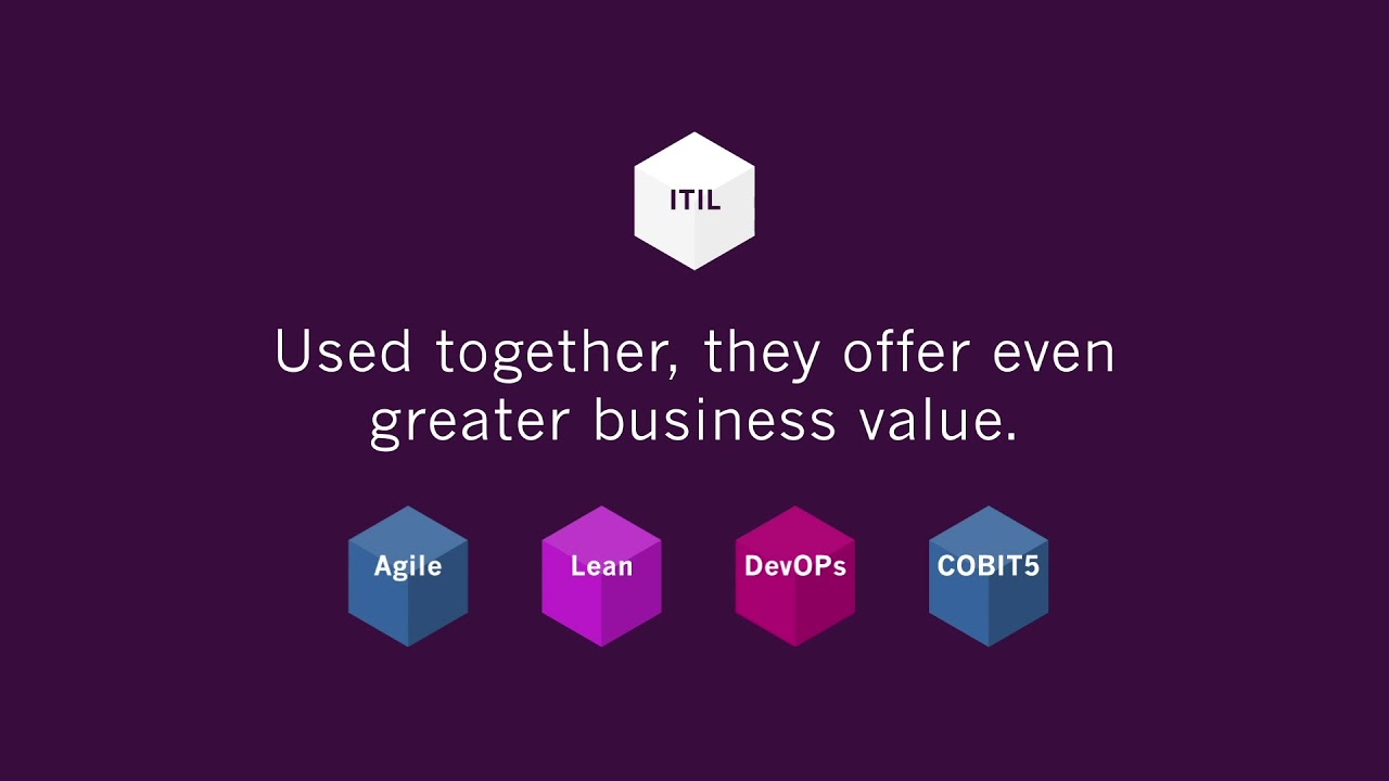 ITIL Fact versus ITIL Fiction - The Future is Built on ITIL