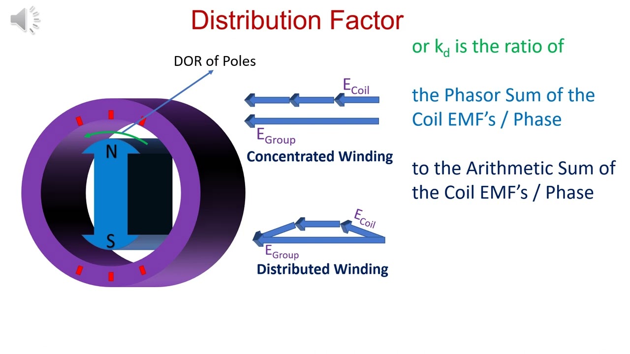 Distribution Factor