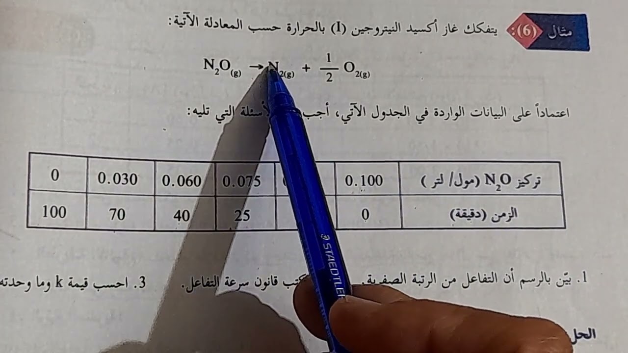 التفاعل من الرتبة الصفرية