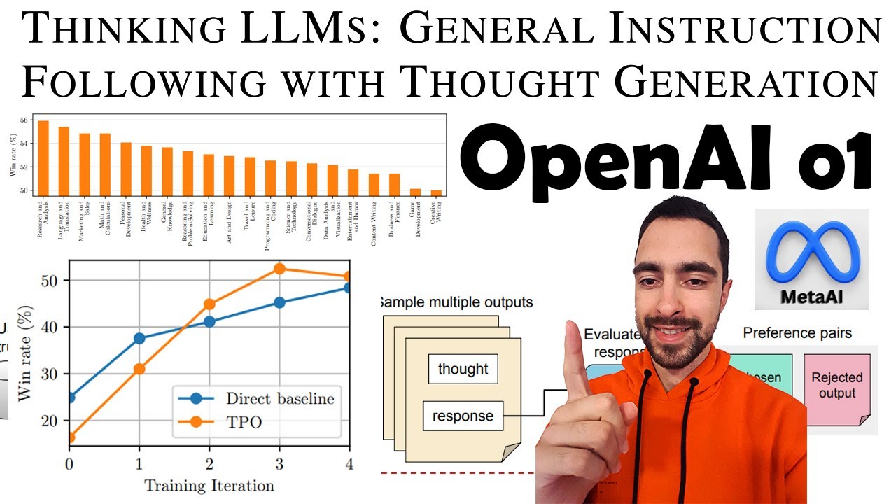 Meta AI just tried to recreate OpenAI o1 - Self improving thinking AI