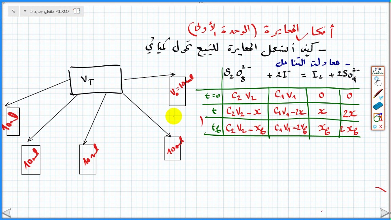 افكار الوحدة الاولى 9 ( المعايرة  وافكارها حتي الاحتراف 2 ) الاستاذ طيايبة