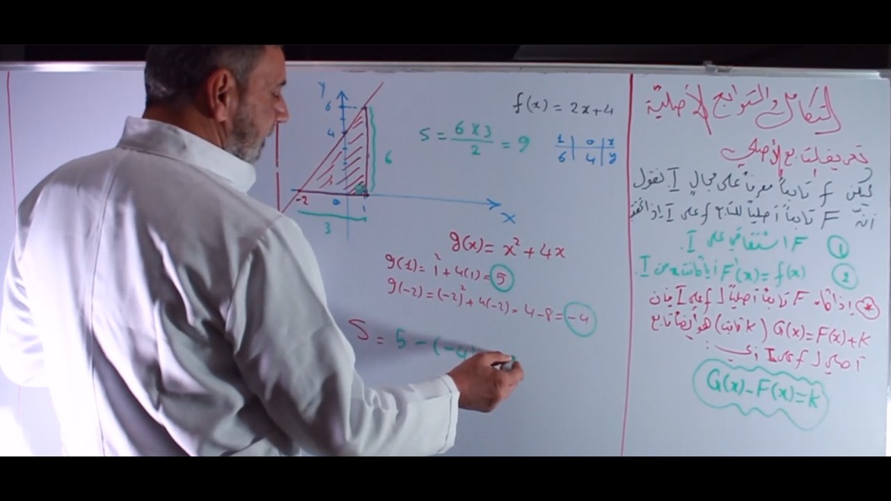 تعريف التابع الأصلي