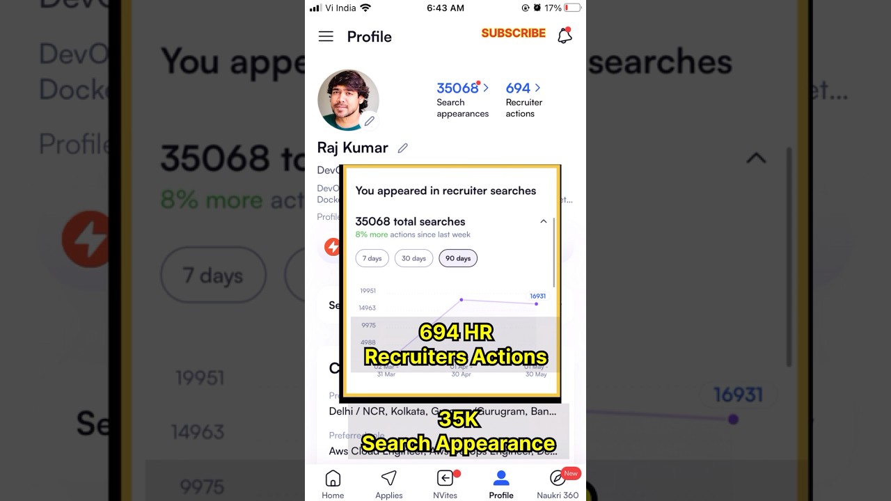 35K Search Appearance on Naukri.com Pro vs Nakri Profile Optimize Check New Video #Naukri #help #it