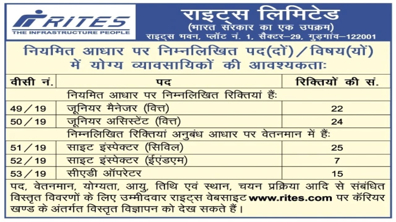 RITES Recruitment 2019 Junior Assistant, Manager, Site Engineer 100+ posts