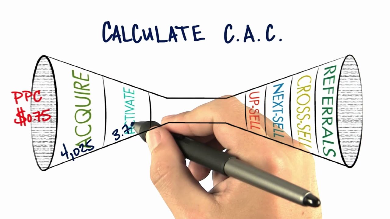 CAC - How to Build a Startup