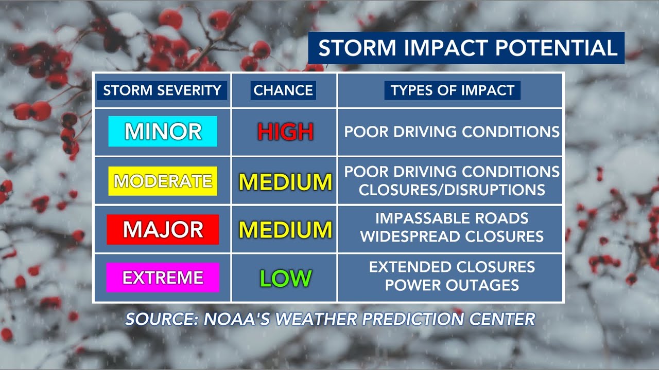 Tracking Saturday's snow potential: Updated Jan. 28 at 8 a.m.