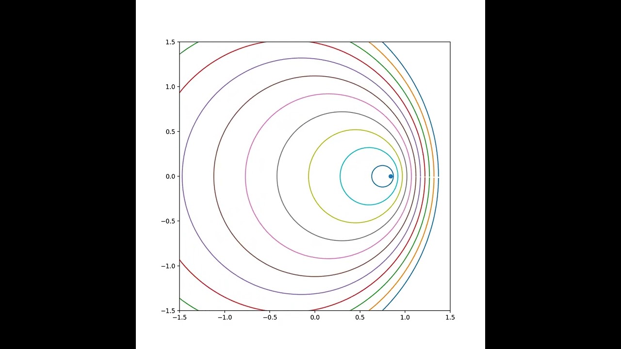 Simulation of the doppler effect in 2D