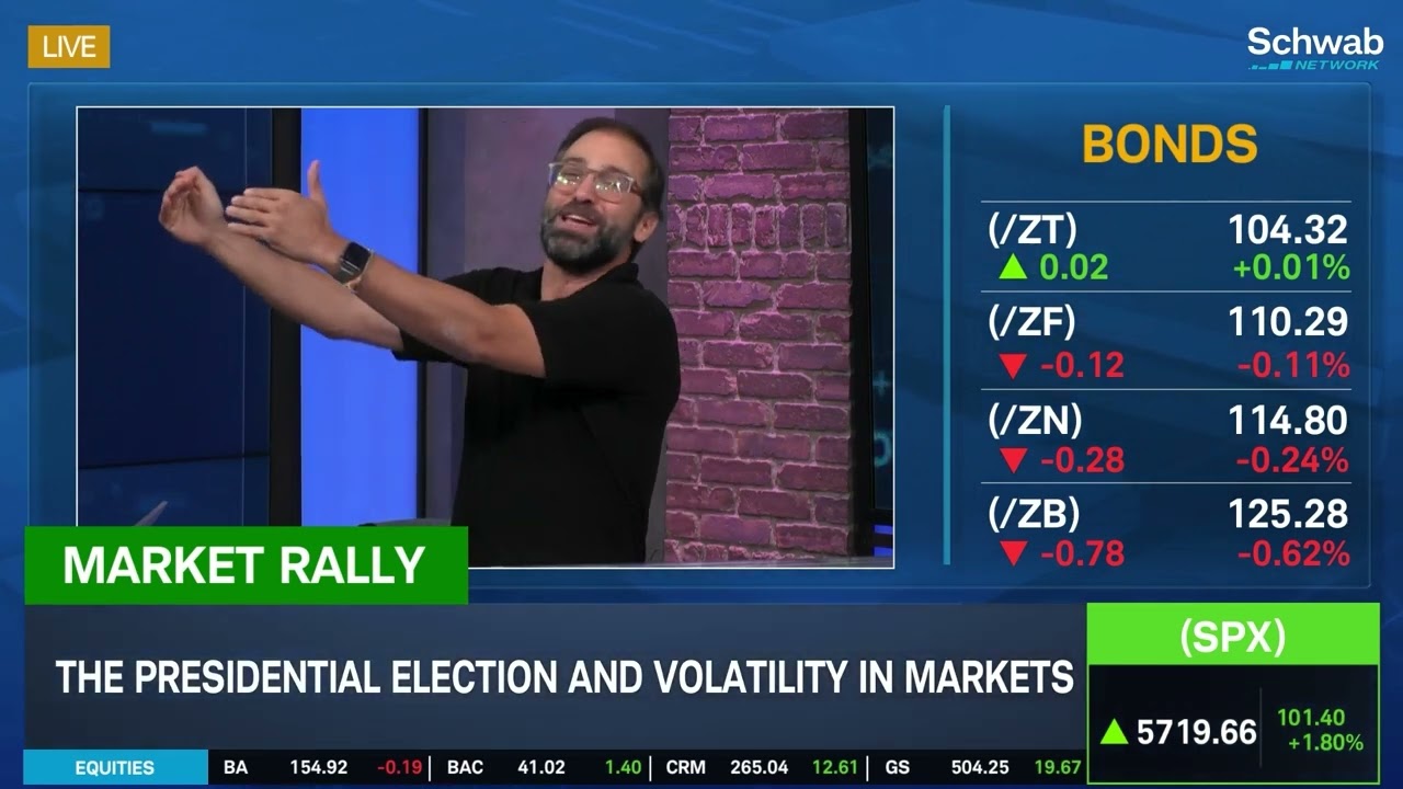 Cem Karsan on September Seasonality & Election Volatility