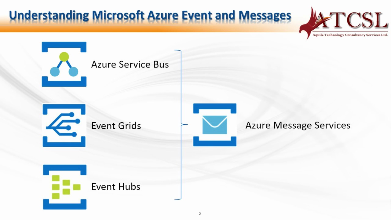 Understanding Azure Events and Messages: Azure Service Bus, Event Grids and Event Hubs