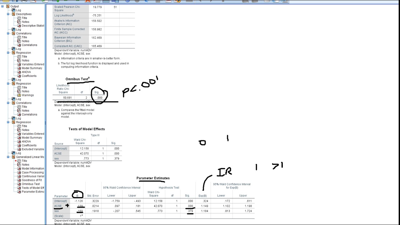 Poisson regression interpreting SPSS results (brief demo)