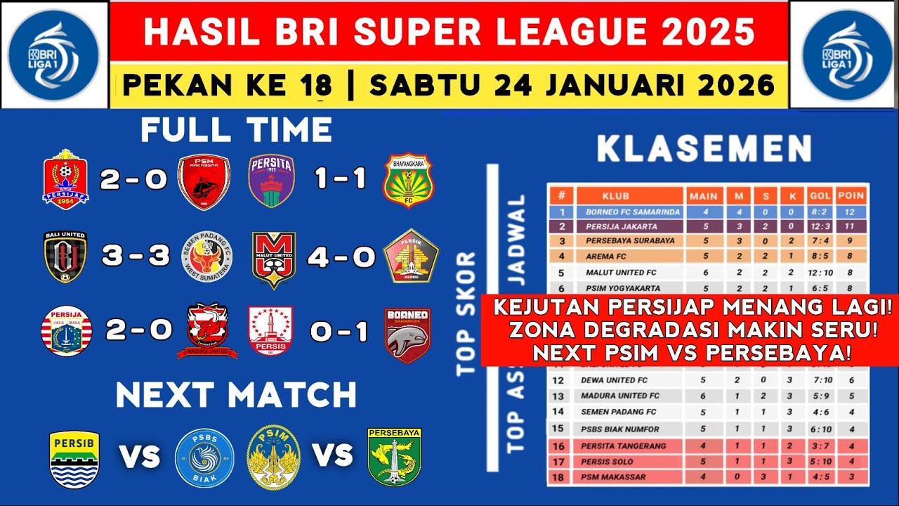 Hasil Liga 1 2025 - Persijap vs PSM - Klasemen Liga 1 2025 Terbaru Hari Ini - Liga 1 Indonesia