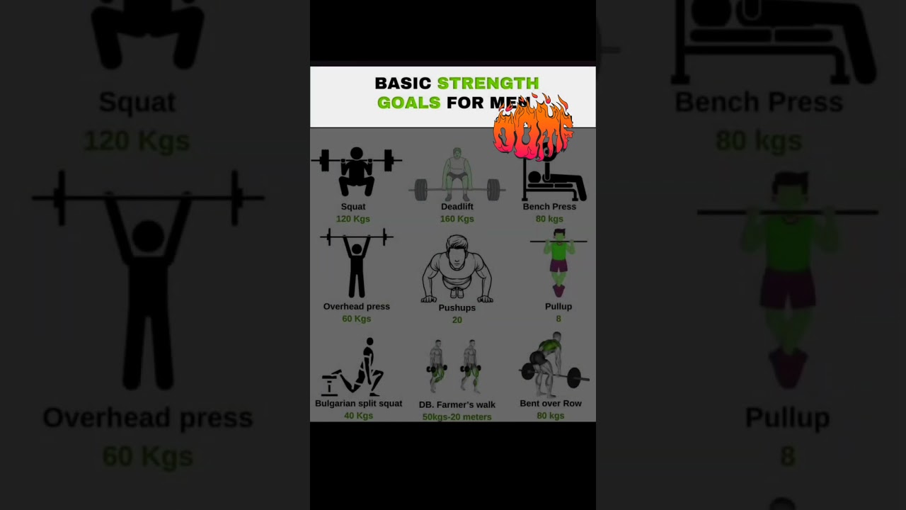 Basic Strength Goals for Men: Essential Lifting Standards Over 40 #strengthtraining #FitNest4All