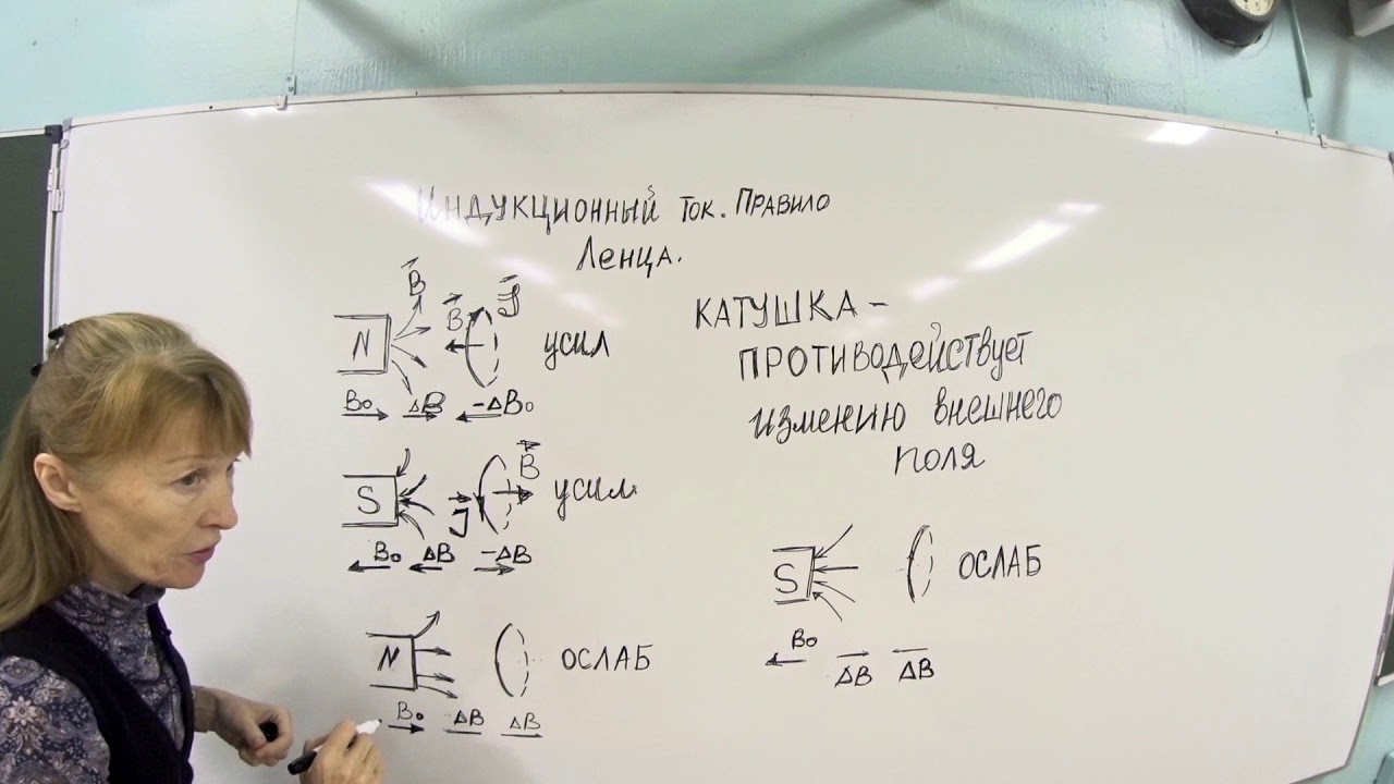 Физика Индукционный ток.Правило Ленца