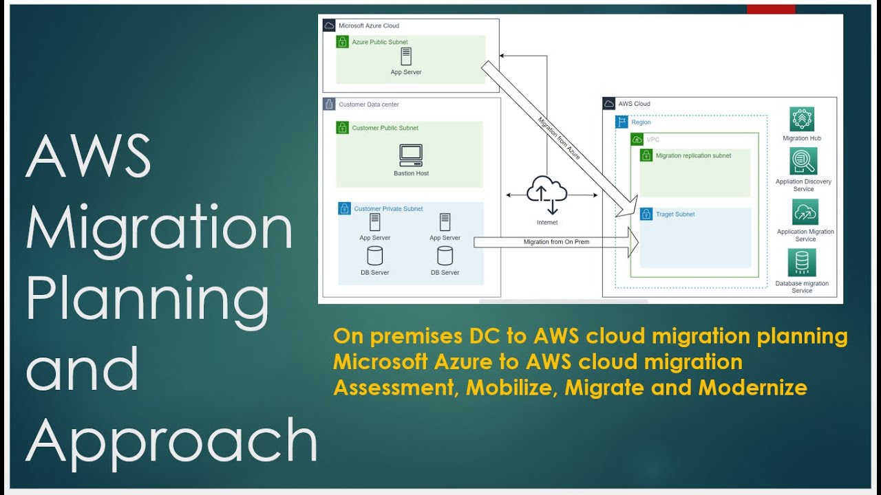 Part 5 : AWS application migration service demo #migration #migrationapproach #migrationtutorial