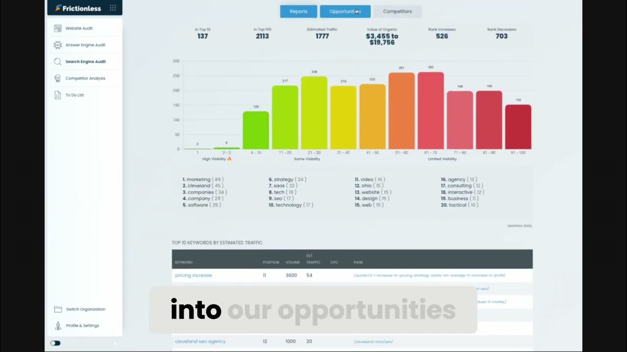 Frictionless SEO: Find Quick Wins with AI | Boost Rankings & Visibility Fast #shorts