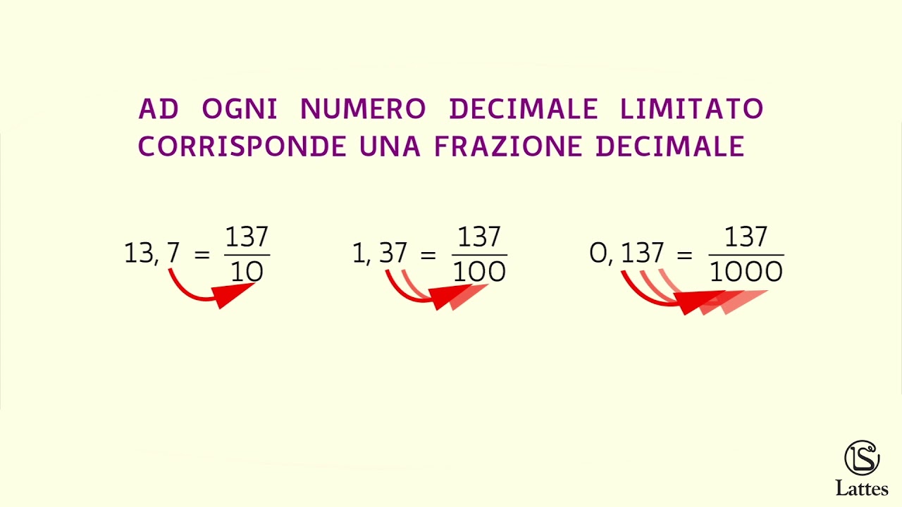 Frazioni e numeri decimali