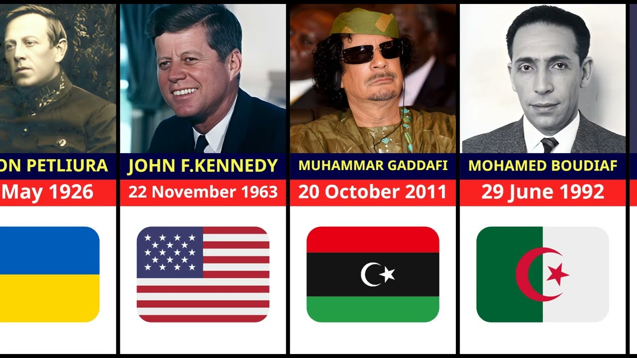 Presidents Assassinated Around the World