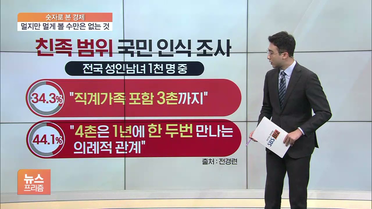 [숫자로 본 경제] 친구보다 먼 친척인데?&hellip;일상과 법의 &lsquo;이유 있는&rsquo; 괴리