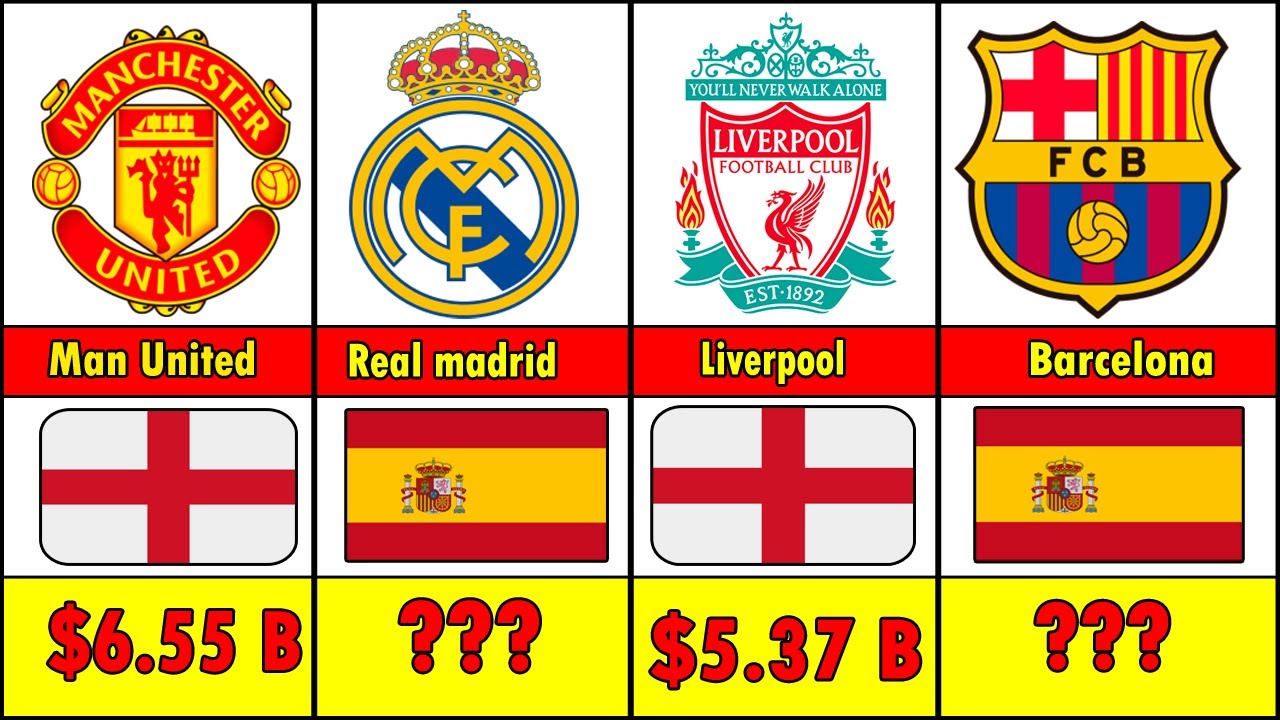 World's 30 Most Valuable Soccer Clubs 2024.