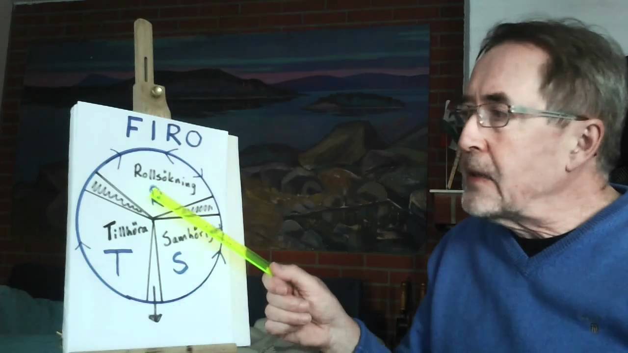 FIRO-teorin - Will Schutz