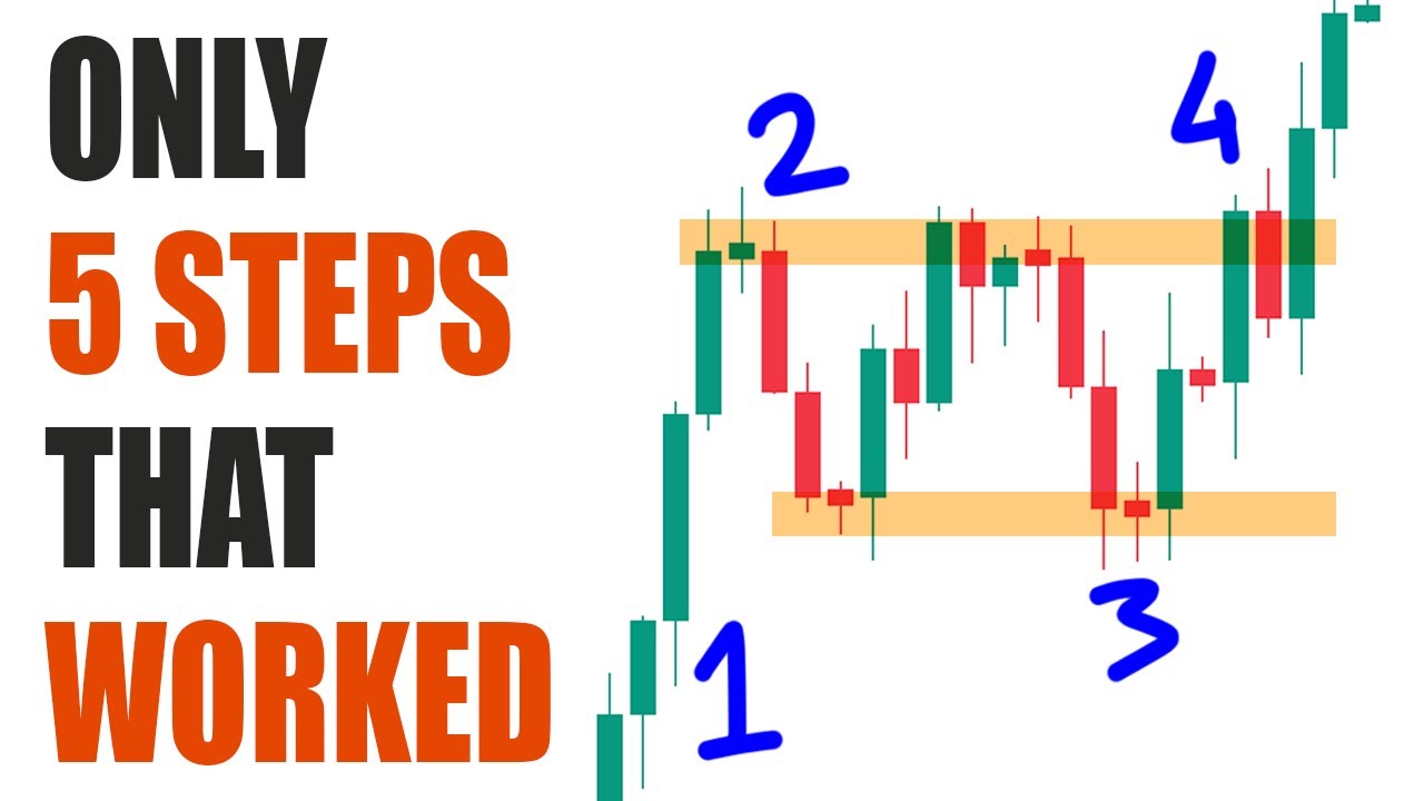 5 Simple Steps Complete Trading Strategy that PRO Traders Know but Beginners Ignore...