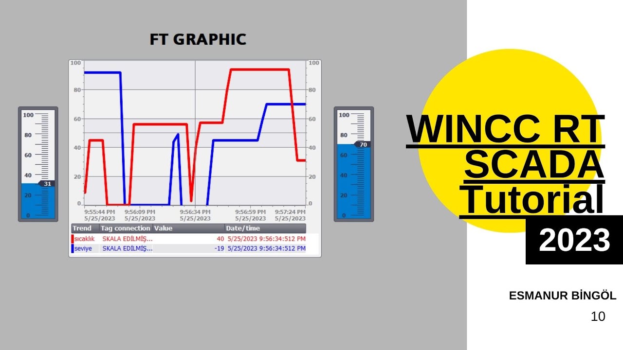 WINCC RT SCADA - Tutorial 10 - Creating a Trend View ( TiaPortal V17)