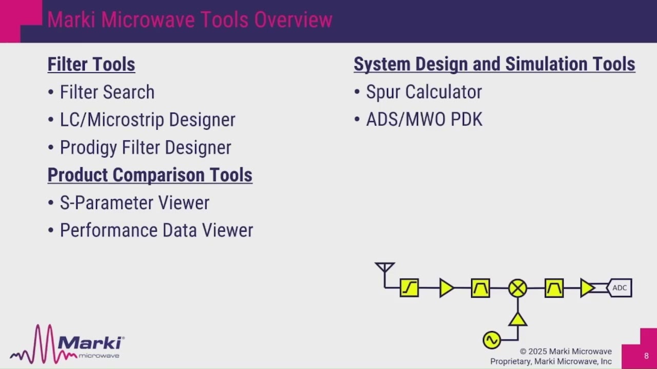 Webinar: Marki Microwave Smart RF Design: How Marki Microwave Tools Simplify Your Workflow