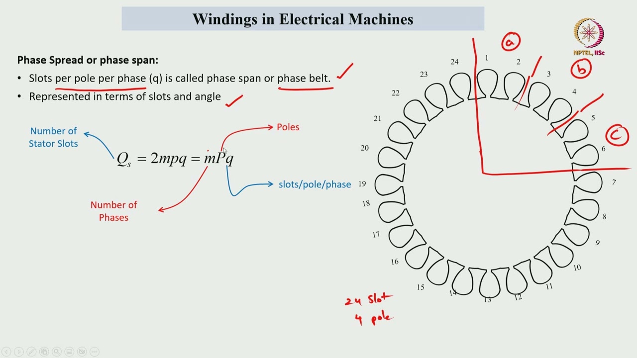 Lec 20 Basics of Electrical Machine Windings