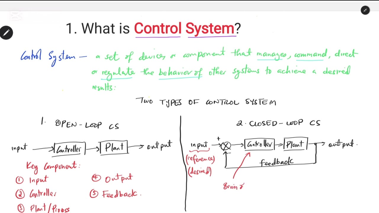 Introduction to Control Systems