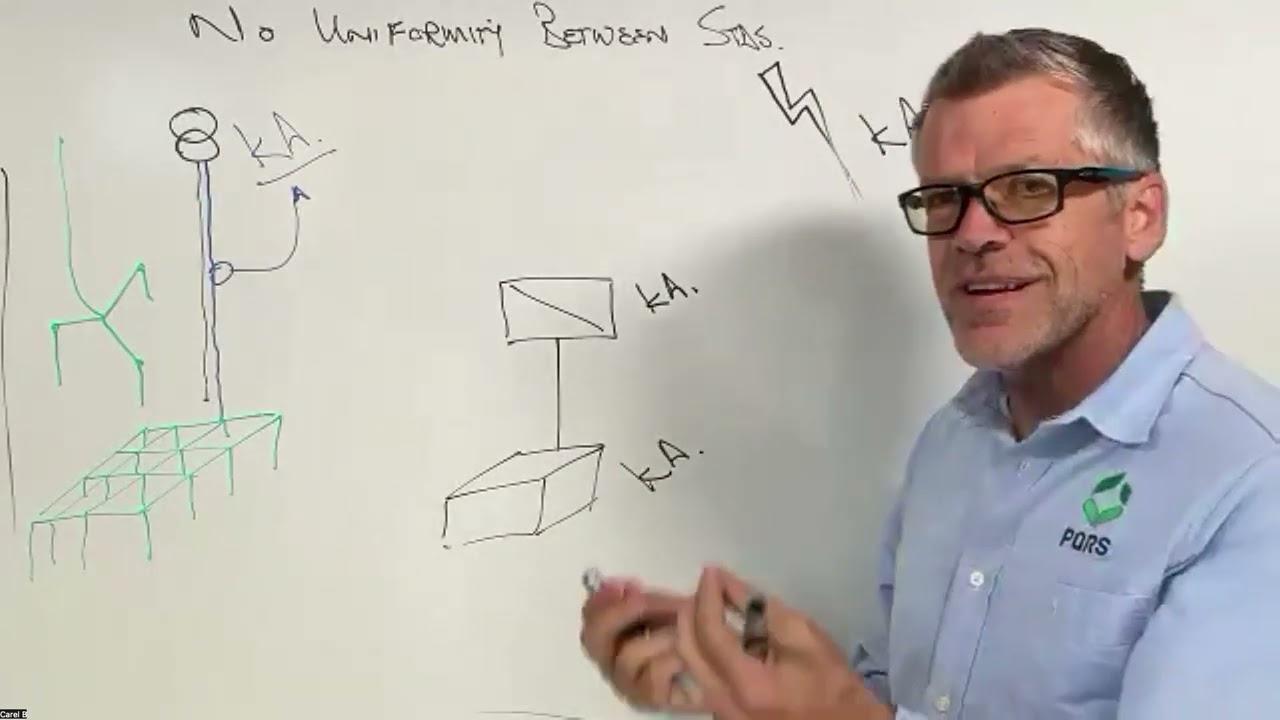 Lightning and surge protection concepts for solar PV systems
