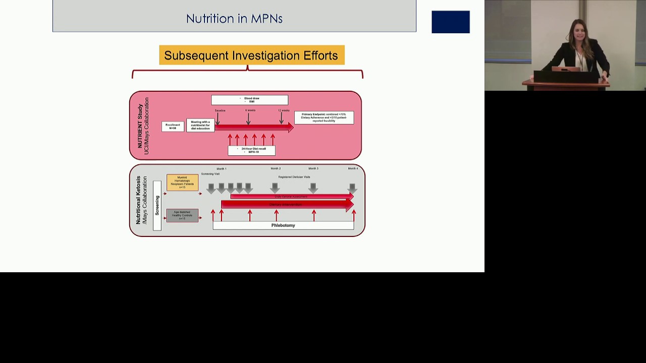 Diet, Exercise, and Mindfulness - Robyn Scherber, MD, MPH