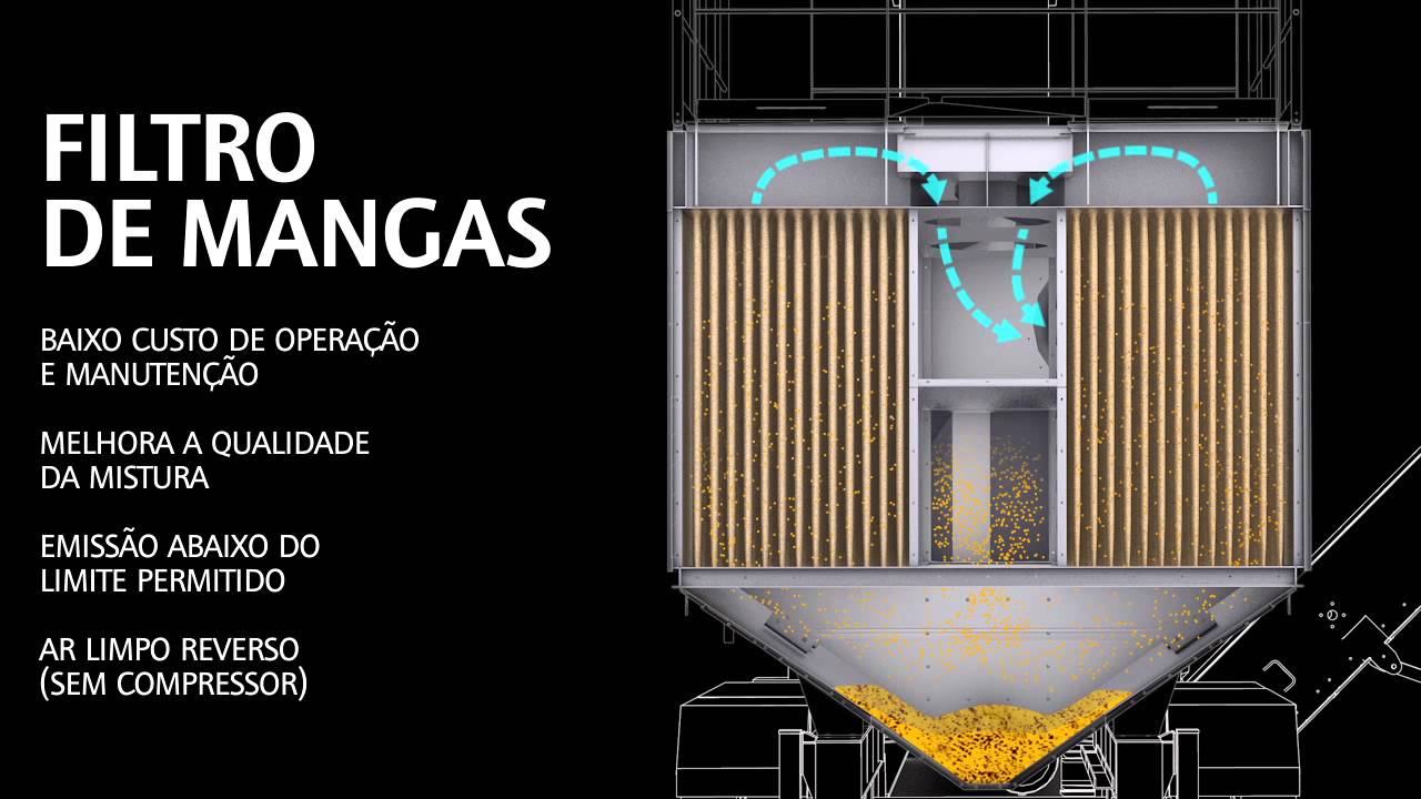 Prime 140 (pt) - Usina de asfalto contínua ultra móvel - Ammann Group