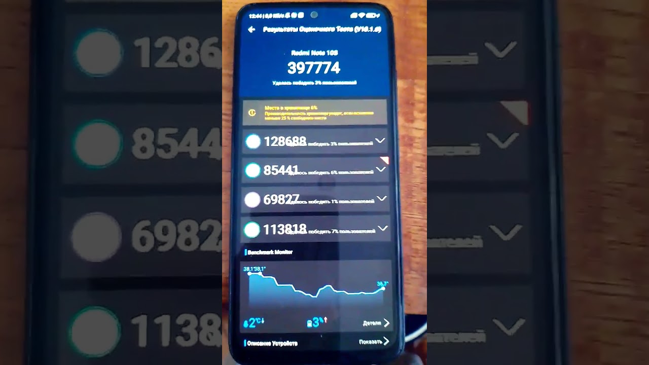 Почти 400 тысяч баллов в ANTUTU на Redmi note 10s