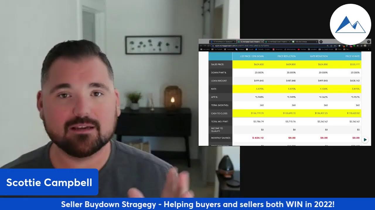 How To SUCCEED in a REAL ESTATE MARKET SHIFT with Seller Buydown!