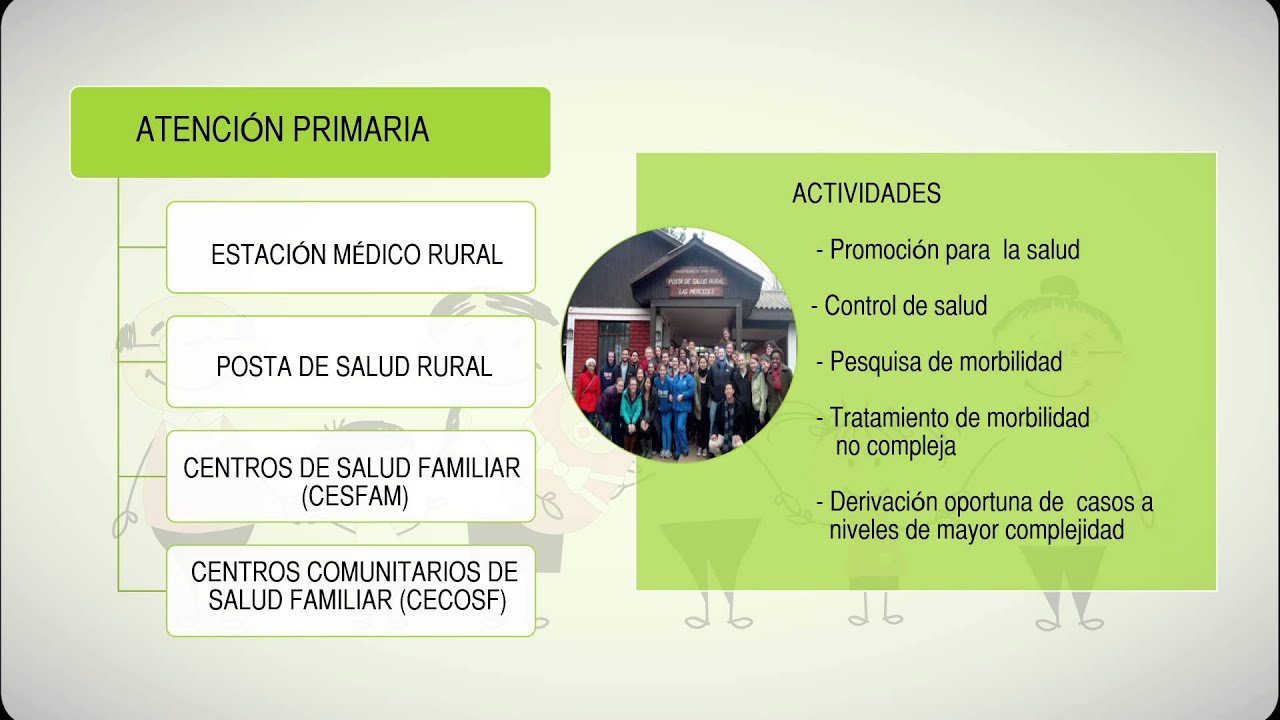 Sistema de Redes Asistenciales