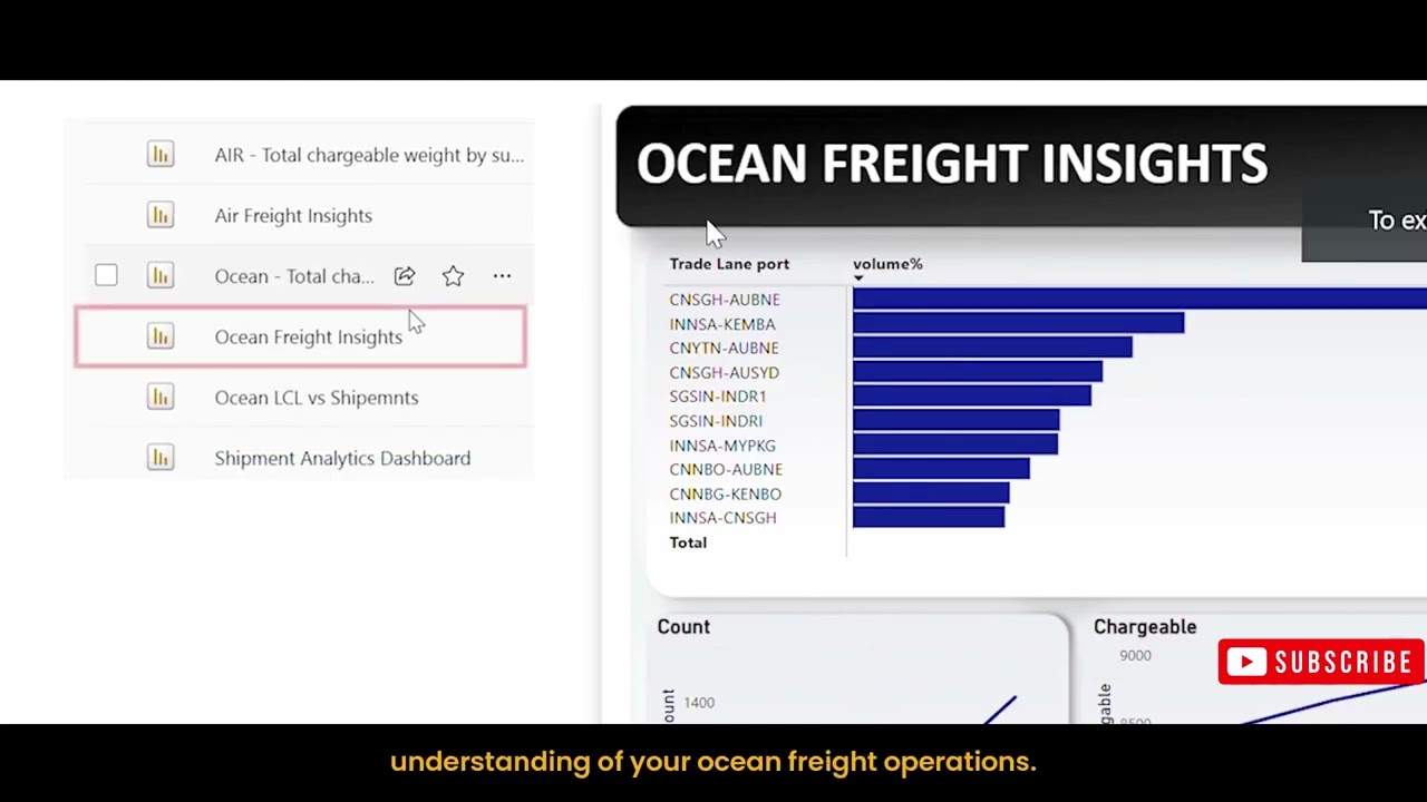 Wise BI Shipment Analysis Dashboard &ndash; Optimize Your Freight Operations