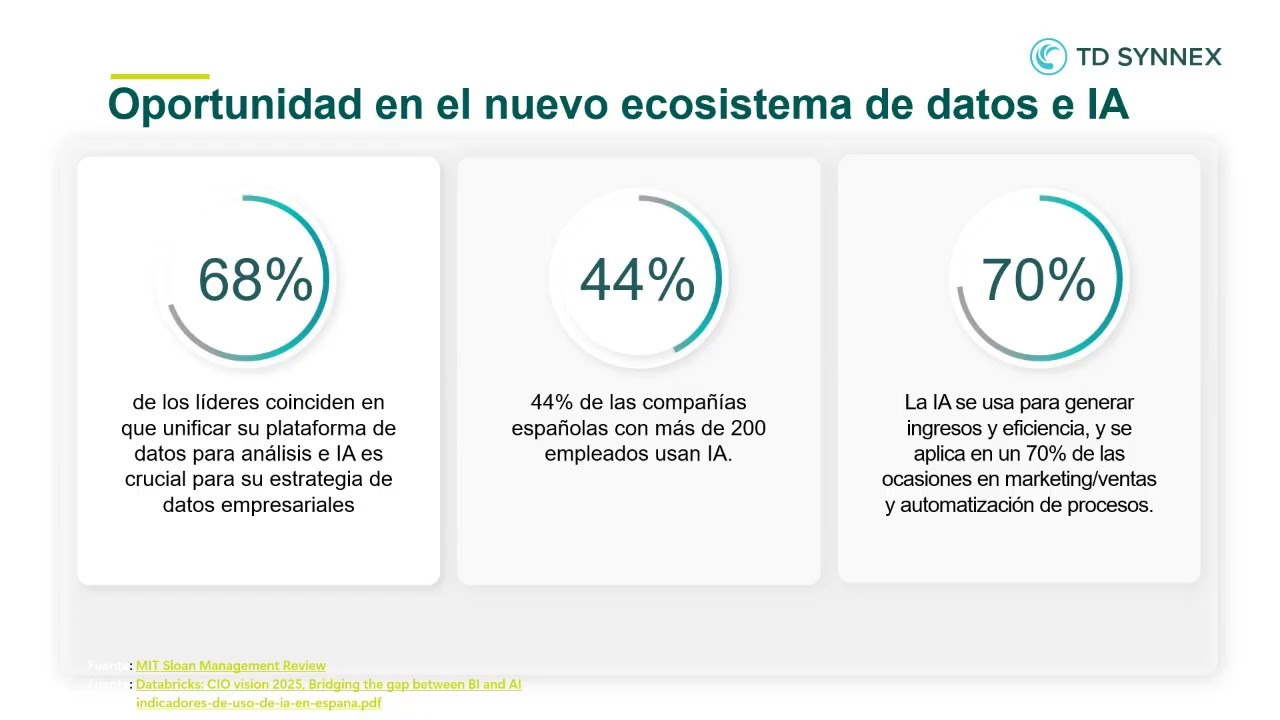 Cloud Friday nº 375: Explora Microsoft Fabric
