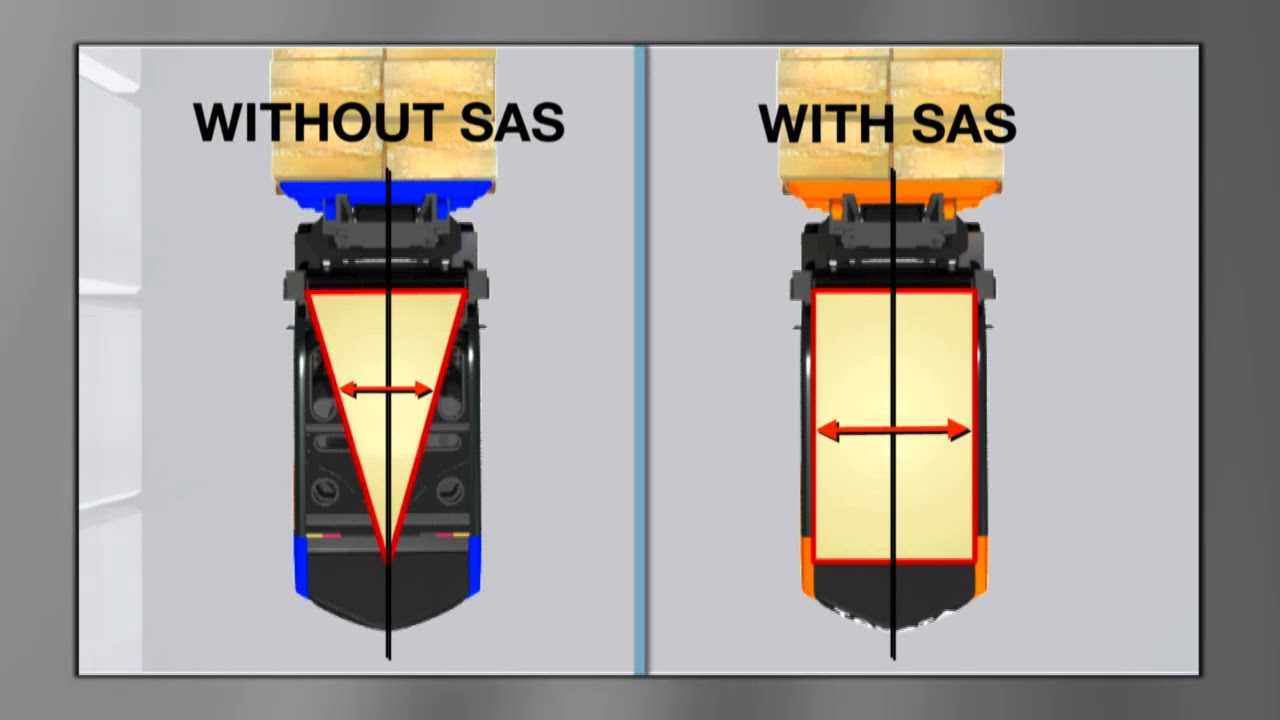 TOYOTA SYSTEM OF ACTIVE STABILITY AND ACTIVE MAST CONTROL