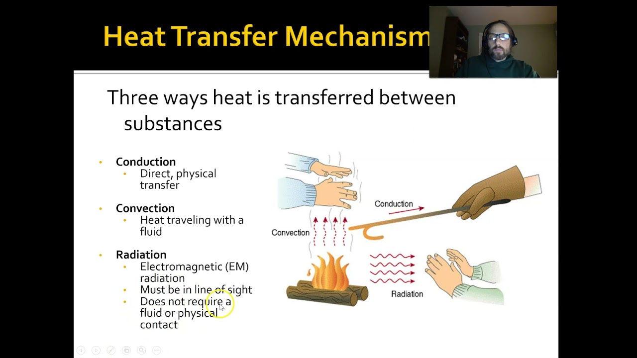 Heat Transfer and Electromagnetic Spectrum