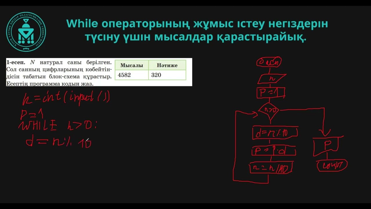 Программалау (while, for, continue, break, else)