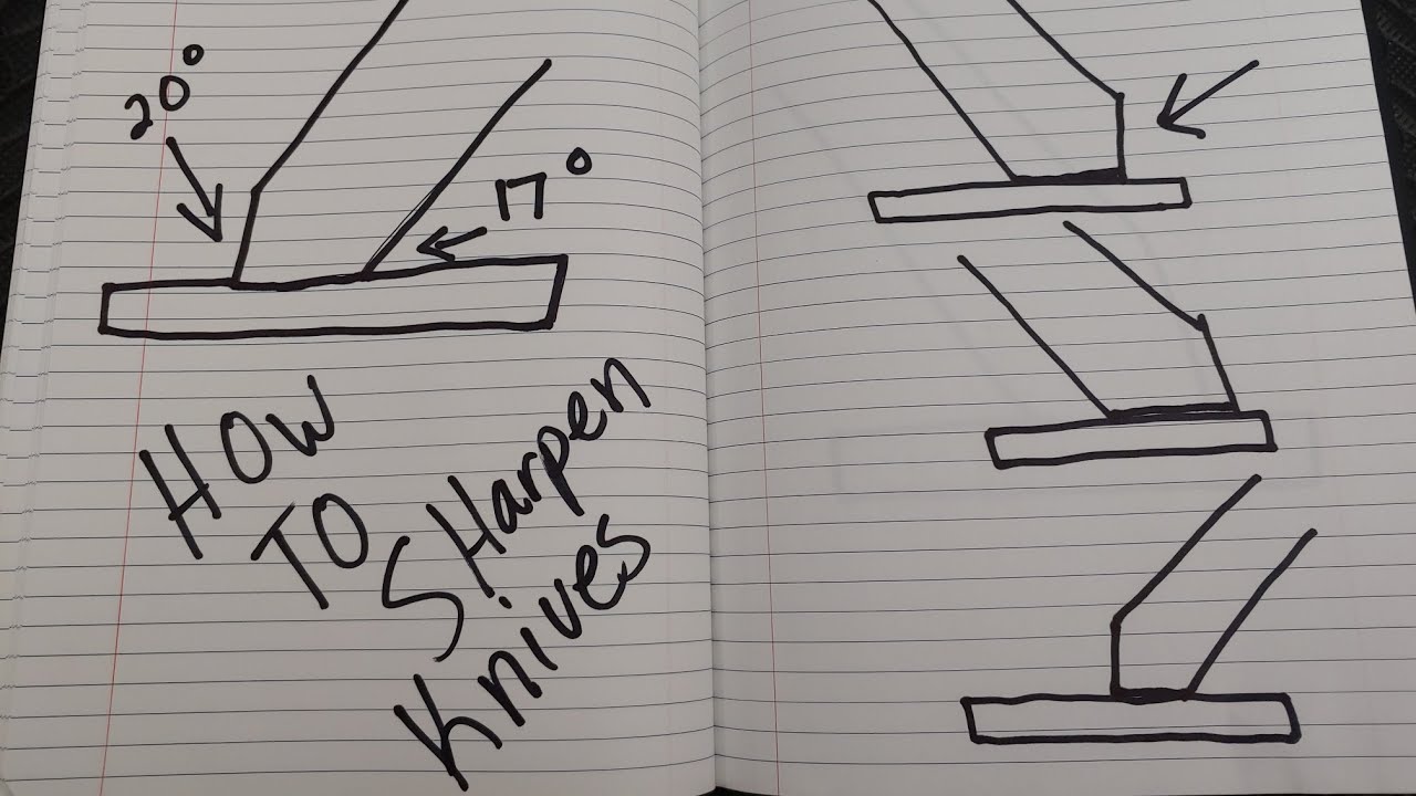 HOW TO FIX UNEVEN BEVELS IN KNIFE SHARPENING