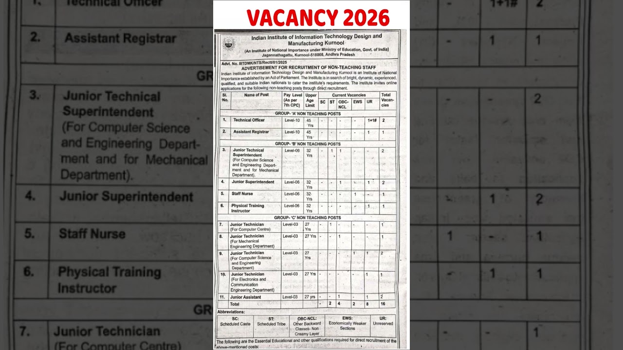 Govt jobs 2026 | New Govt Job Updates 2026 | indian institute of technology design and manufacturing