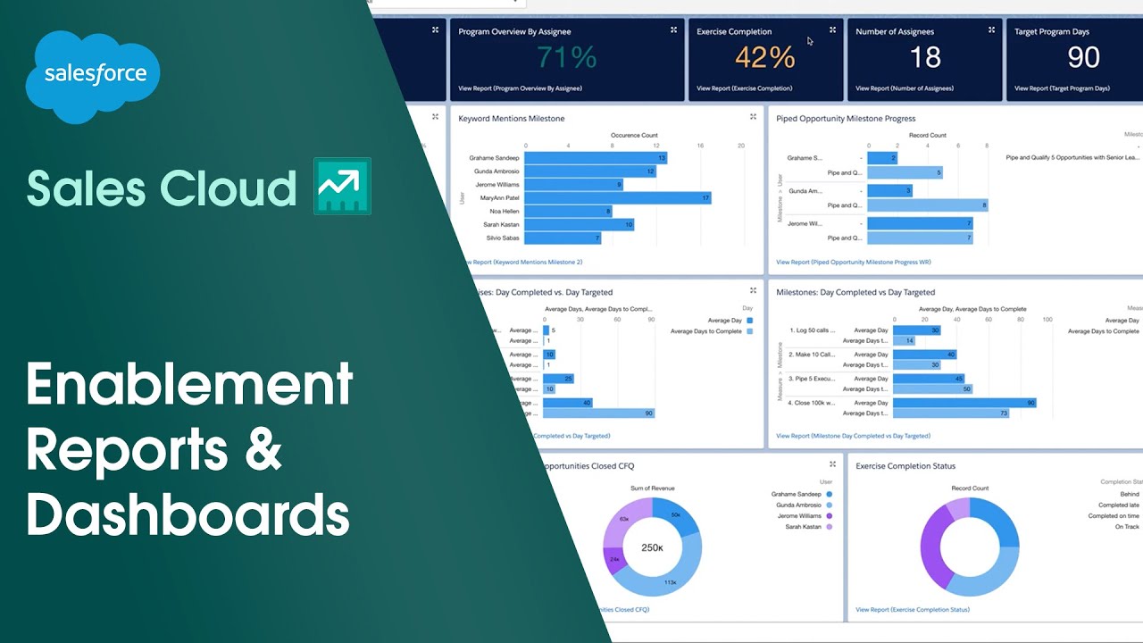 How to Use Enablement Reports & Dashboards in Sales Cloud | Salesforce