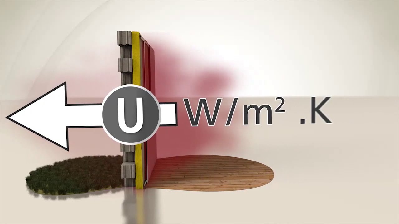 Qu'est-ce que le coefficient de transmission thermique d'une paroi ?