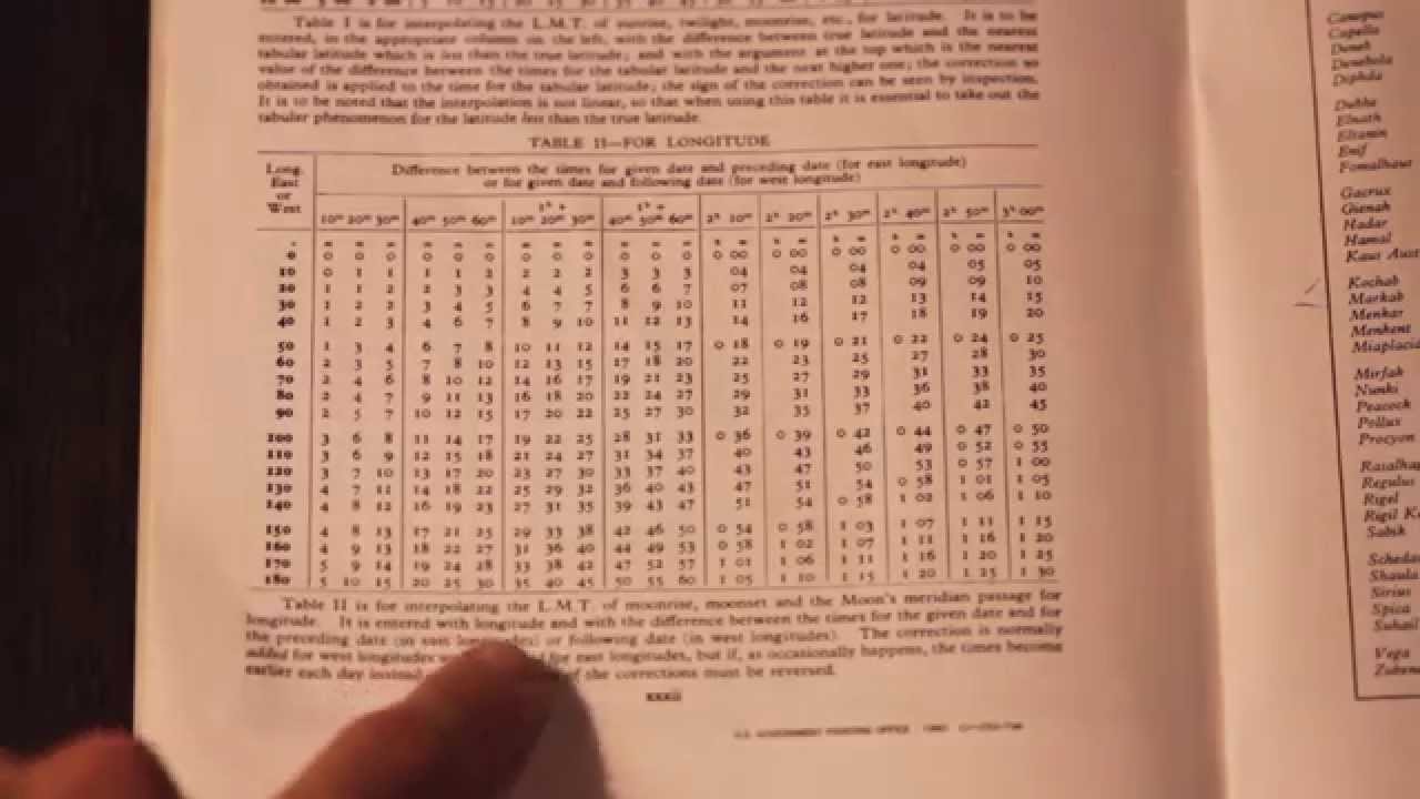 Advanced Time of Phenomenon (Moon, LAN and Moving Ships)